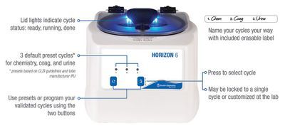 The Need for Standardization Across Test Sites