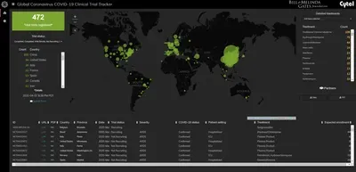 Cytel Global COVID-19 Clinical Trial Tracker 