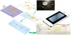 Simplified flow-diagram of the low-cost technique for fabricating microfluidic devices. Resulting channels can be applied directly to a glass surface with no additional treatment.