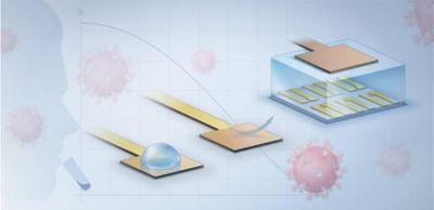 Illustration showing coronavirus particle in the background and a square box representing the new testing platform