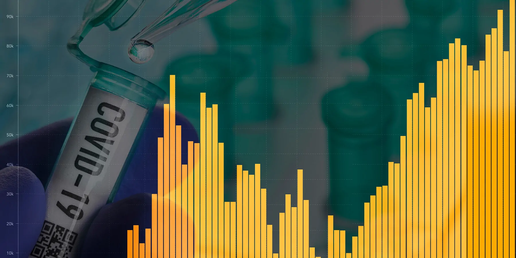 A graph with yellow bars indicating COVID infection rate double exposed over a COVID-19 test