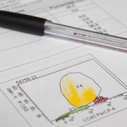 Commercially Available Tools Can Simplify and Improve Your Flow Cytometry Workflow 