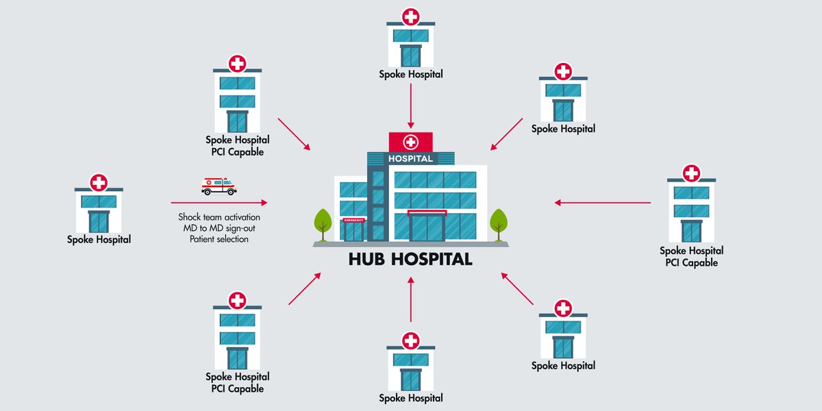 Trends | Rightsizing System Instrumentation: How Centralized and