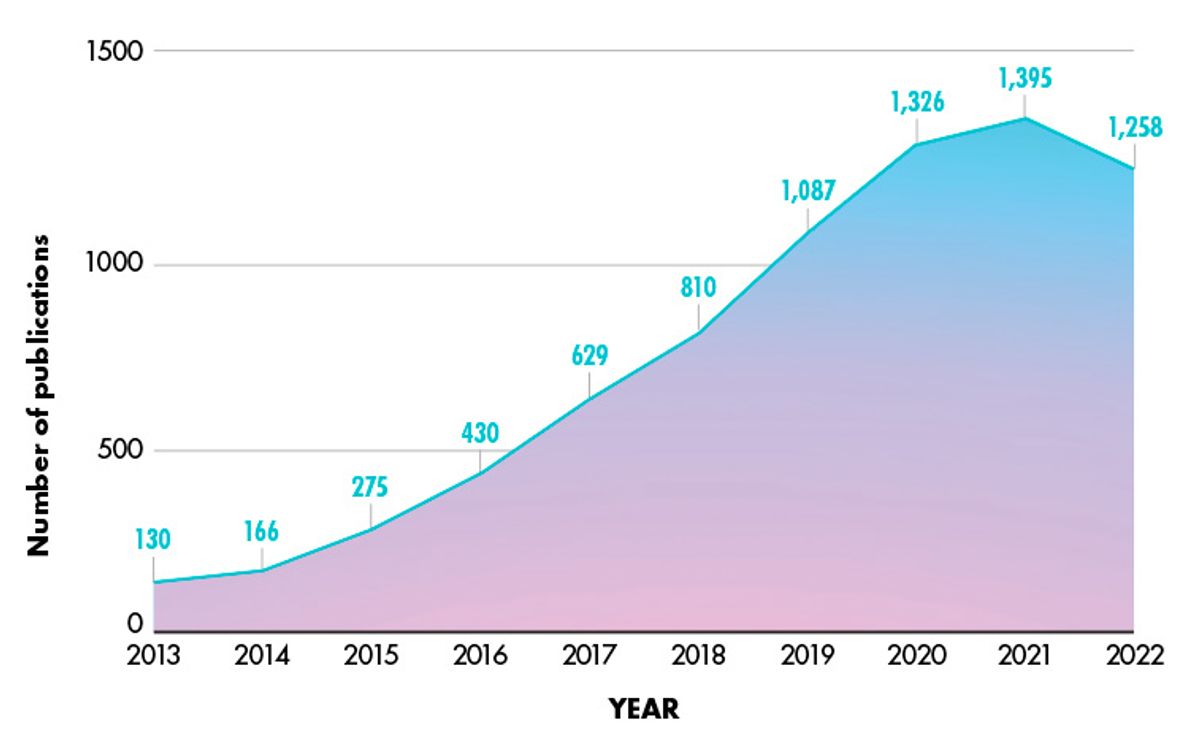 Screening for Early Detection  AACR Cancer Progress Report 2019