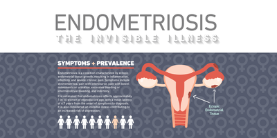 Endometriosis: An Invisible Illness