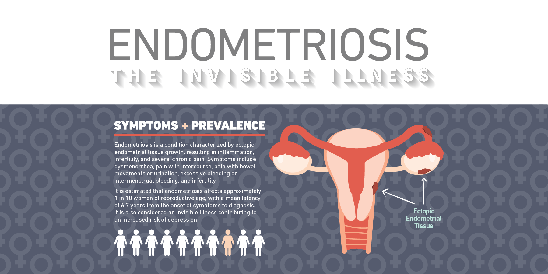 Endometriosis pathogenesis, diagnosis, treatment, research clinicallab